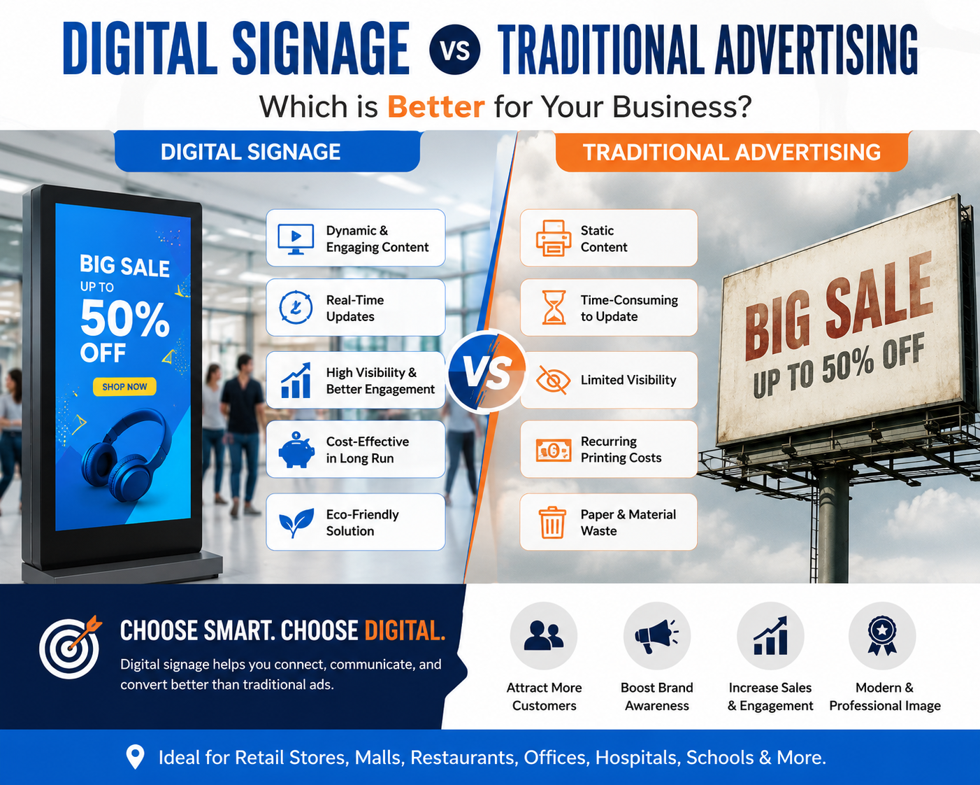 Digital Signage vs Traditional Advertising: Which is Better for Modern Businesses?
